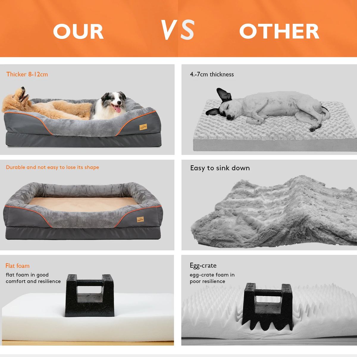 Panier pour chien Confort Premium – Soutien des articulations